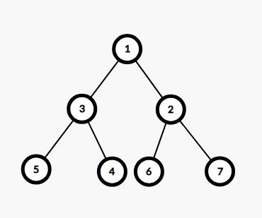 another layer of indirection another layer of indirection